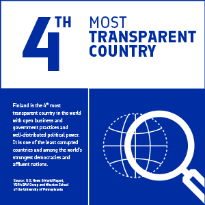 4th most transparent country