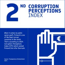 Finland is the second least corrupted country according to Transparency International 2024.