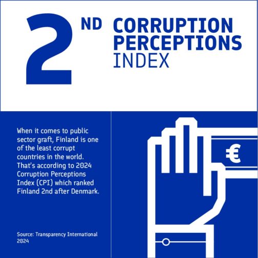 Finland is the second least corrupted country according to Transparency International 2024.