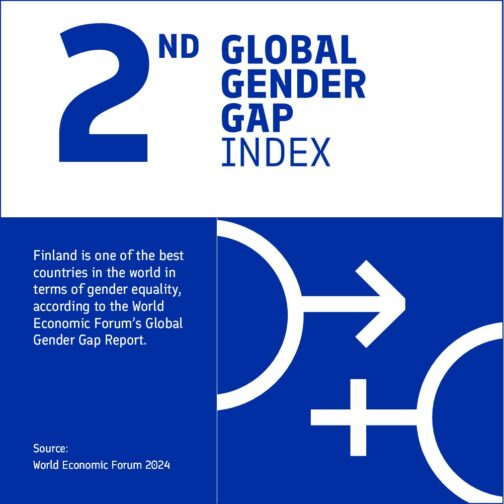 Finland is the second best country in the world in terms of gender equality, according to the World Economic Forum’s Global Gender Gap Report.