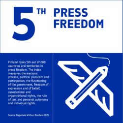 According to Reporters without Borders 2025, Finland ranks 5th out of 208 countries and territories in press freedom.