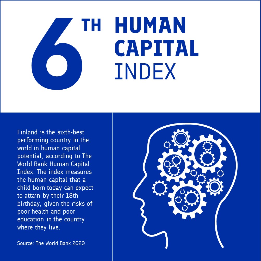 Country ranking Human capital Finland Toolbox