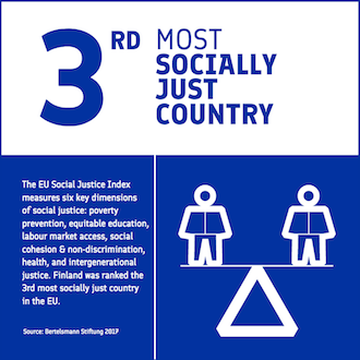 3rd_most_socially_just_country