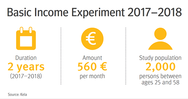 basic income experiment