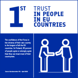 1st_trust_in_people_in_eu_countries