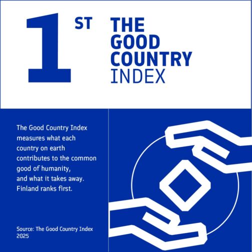 Finland ranks first in the Good Country Index.