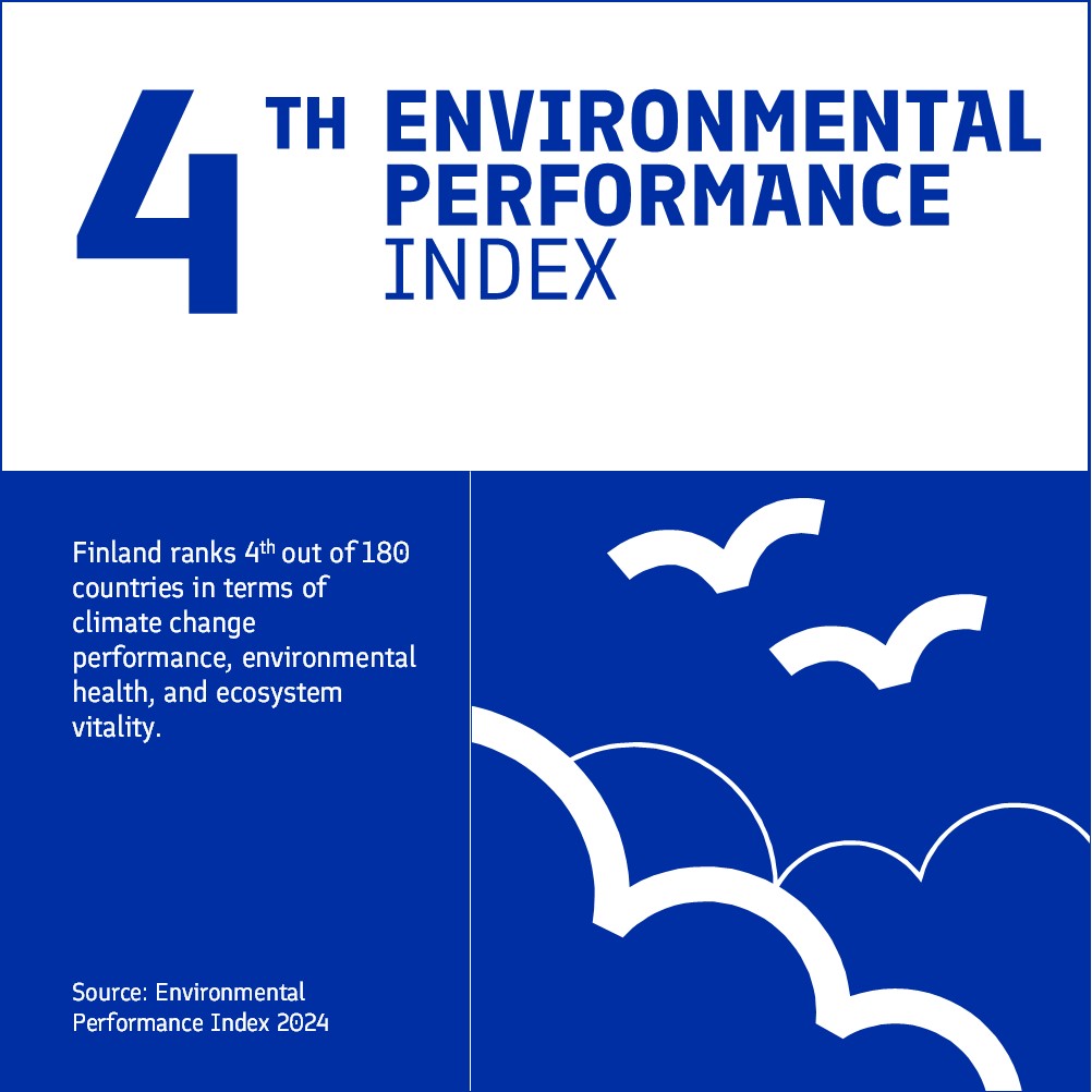 Finland ranks fourth in the Environmental Performance Index.
