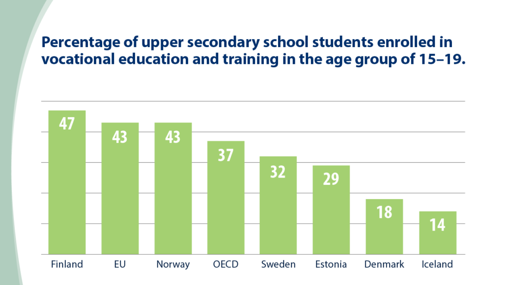 how much homework do you get in finland